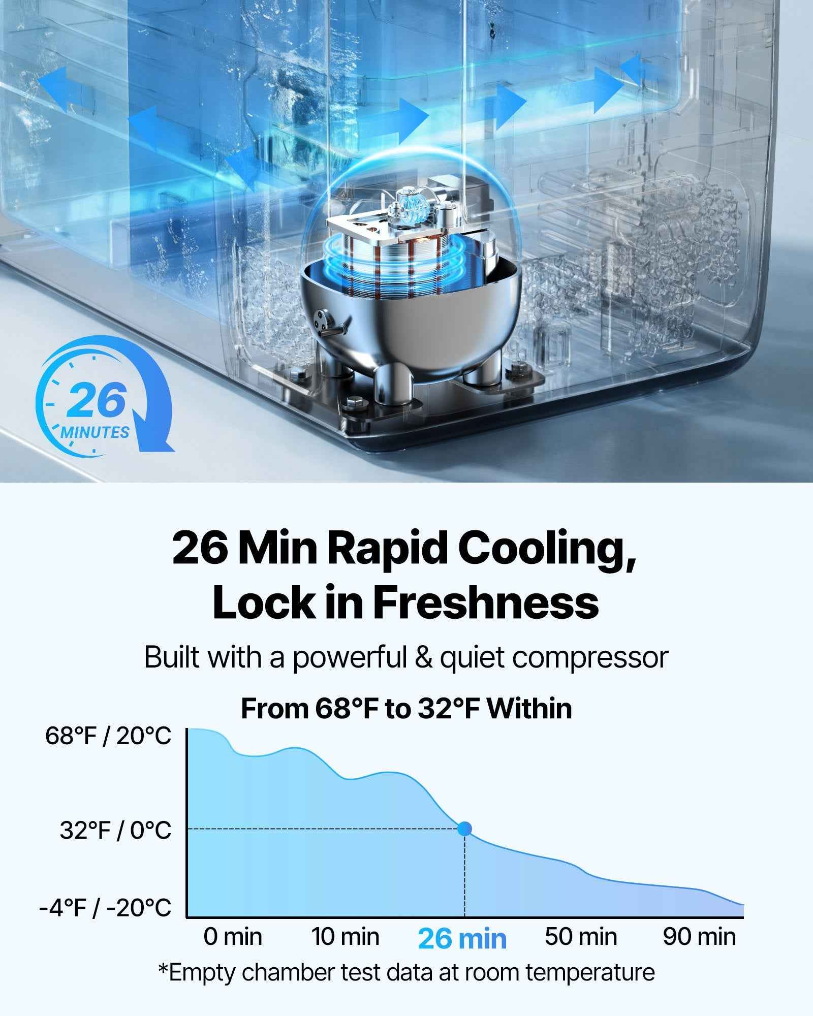 Car Refrigerator, DC 12/24V AC100-240V Compressor Electric Cooler, -4°F To 68°F Truck Refrigerator With APP Control, Wheels & Dual Zone, 48 QT Cars Cooler For RVs, Boats, Camping, Fishing