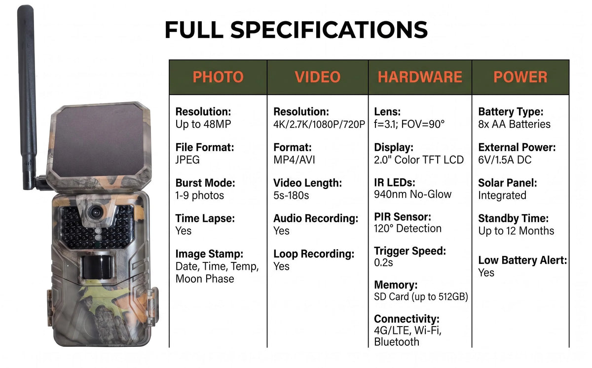 SUNTEKCAM HC-930MAX 4G LTE Trail Camera – 48MP 4K Solar Powered, 940nm No-Glow Night Vision