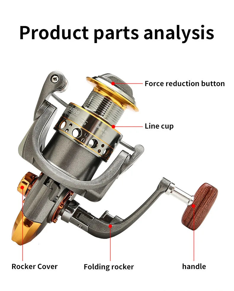 15KG Aluminium spinning reel parts analysis showing rocker cover, folding rocker, handle, line cup, and force reduction button.