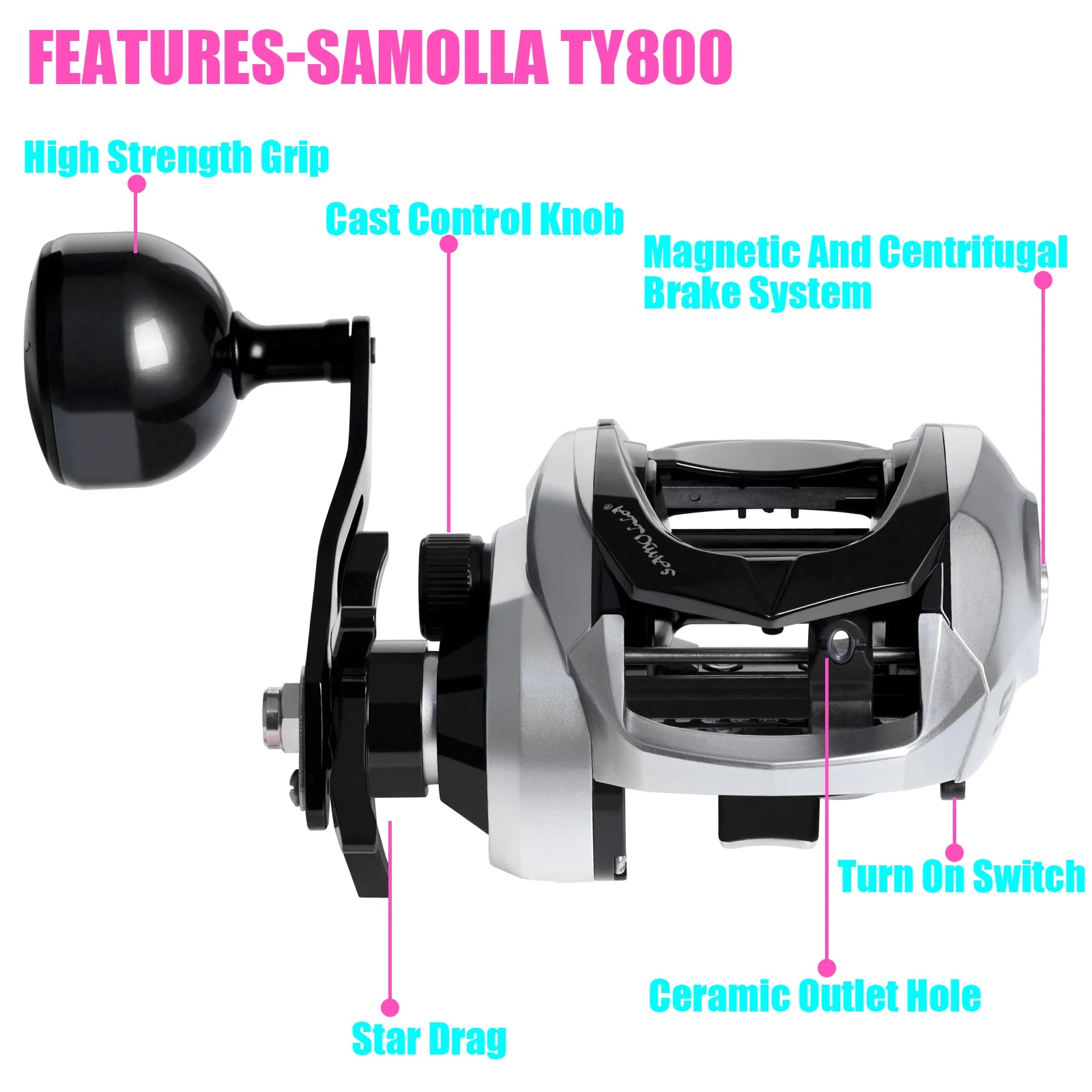 SAMOLLA Large New Baitcasting Fishing Reel Saltwater Waterproof Sea Fishing 6.3:1 15KG Drag Catfishing Trolling Metal Base