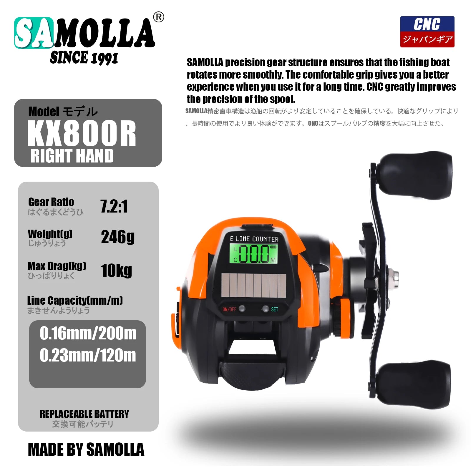 SAMOLLA Electronic Baitcasting Reel – LED Screen, USB & Solar Charging, 7.2:1 Gear Ratio, Waterproof Saltwater Drum Reel