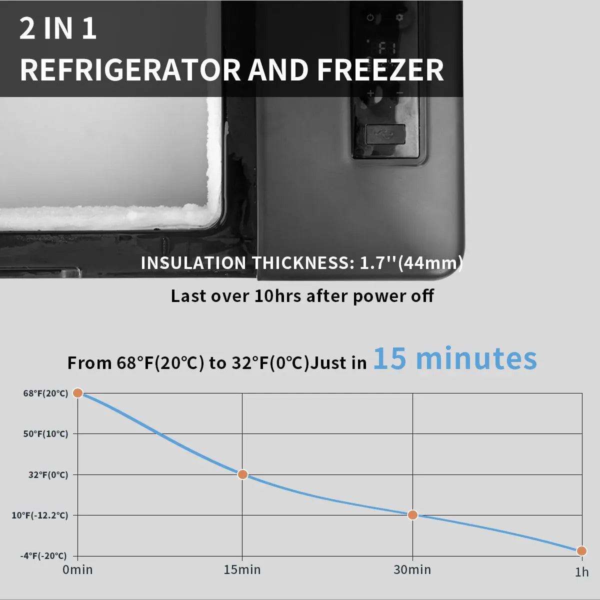 Alpicool C20 20L Portable Compressor Fridge Freezer – 12V/24V DC & 110V AC for Car, Camping & Home
