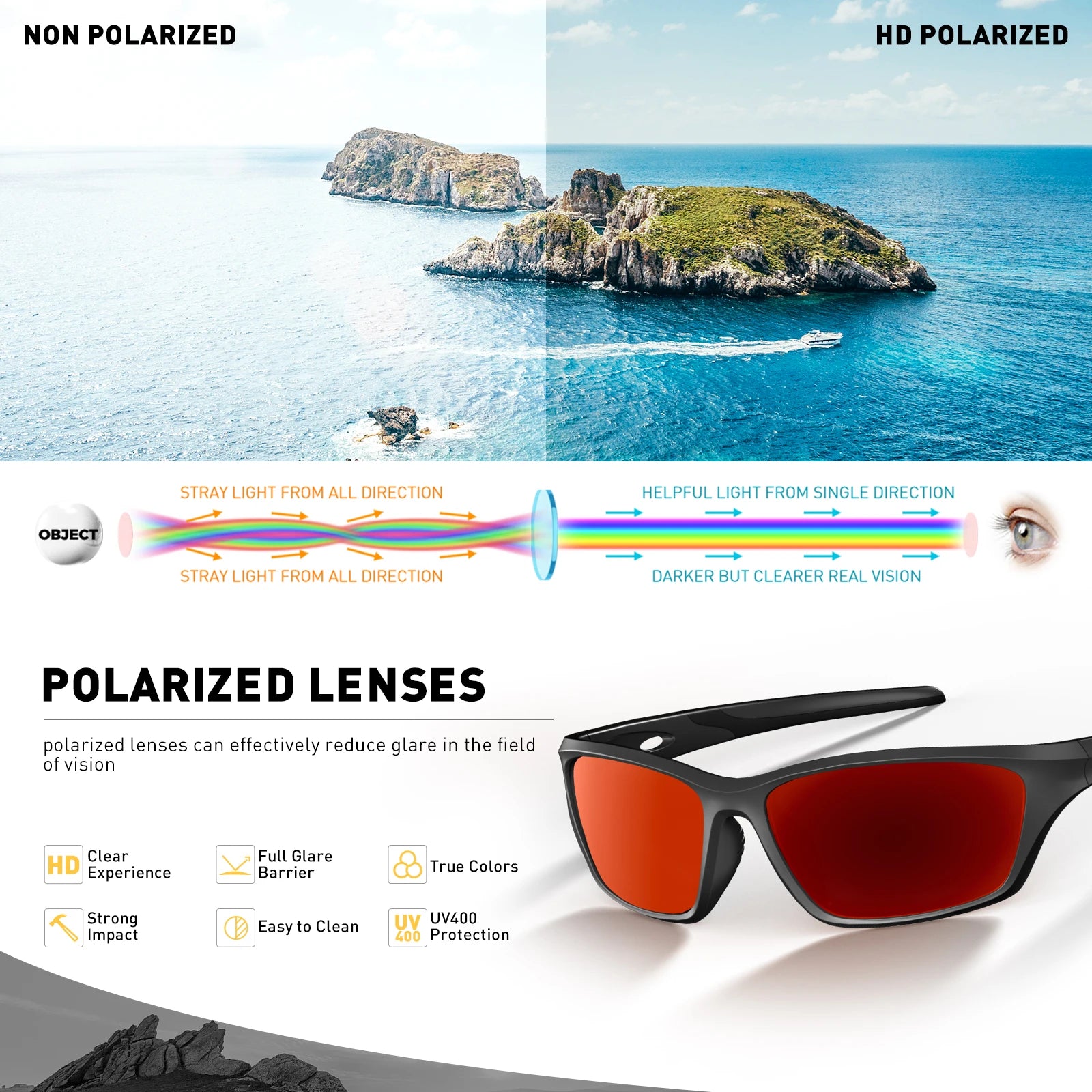 SCVCN Polarized Fishing Sunglasses Sports Sunglasses for Men and Women Men and Women Mountain Bicycle Riding Goggle Bike UV400