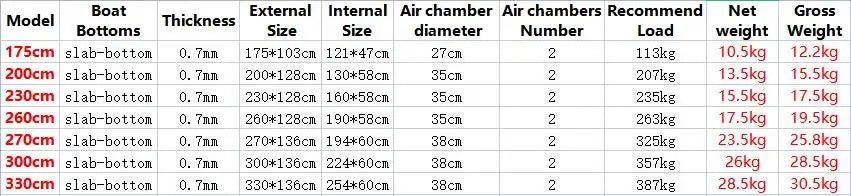 1.75-3.3m PVC Inflatable Kayak Fishing Boat with Slats Bottom for 1~6 Persons Canoeing Outdoor Water Sports Vacation Accessory
