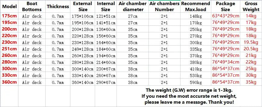 1.75~3.6m Green Fishing Kayak PVC Inflatable Boat with Air Deck Bottoms Set Fishing Boat Raft Rubber Dinghy Inflatable Clip Net