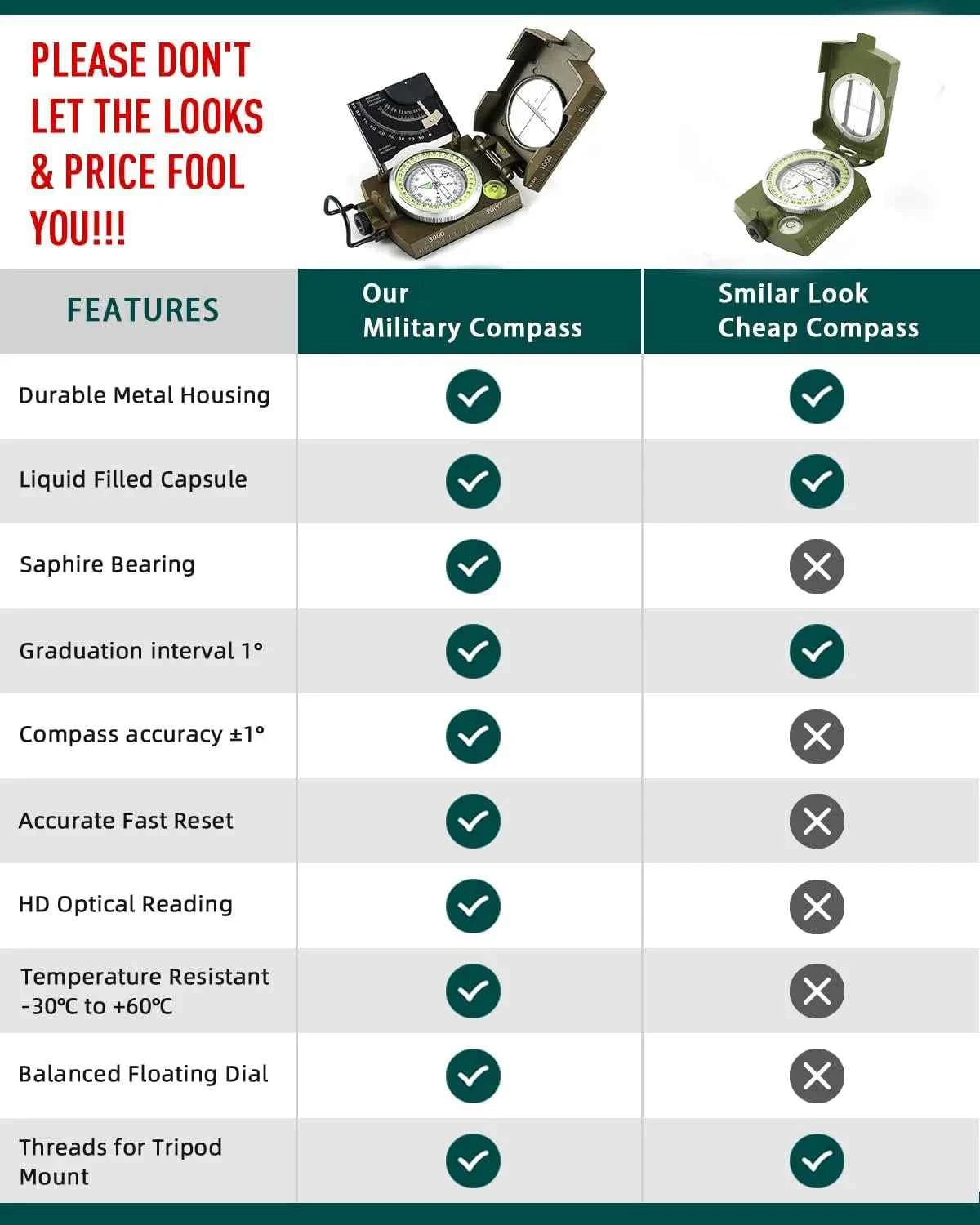 Professional Metal Sighting Compass with Inclinometer – Waterproof, Shockproof, Luminous