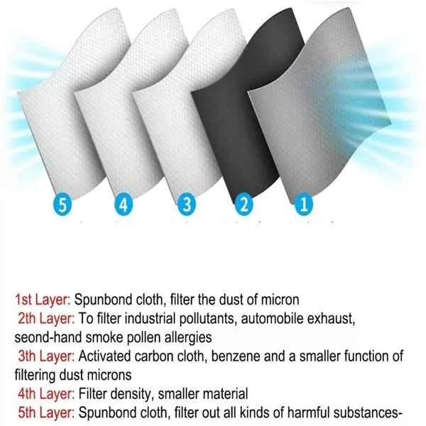 2 Pack Reusable Half Face Cover Mask W Or Filter Cycling Outdoor Sport Face Mask Grey Logistics Only For USPS.TK And TMEU Only For Self-pickup