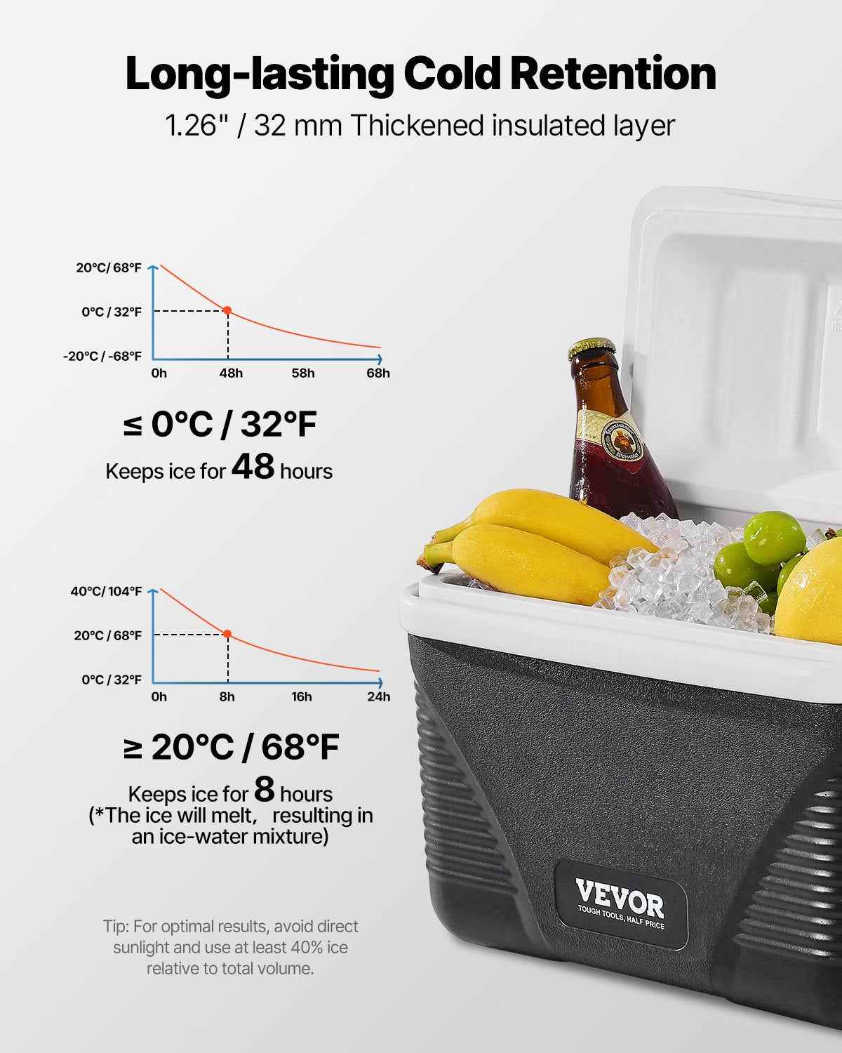 Portable Cooler 8.5 QT Insulated Hard Cooler 12 Can Capacity With Handles