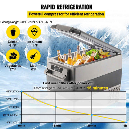12 Volt Refrigerator, 58 Quart Car Refrigerator, Dual Zone Portable Refrigerator,RV Refrigerator With 12/24V DC And 110-240V AC, Freezer Fridge Cooler, For Car, RV, Camping And Home Use