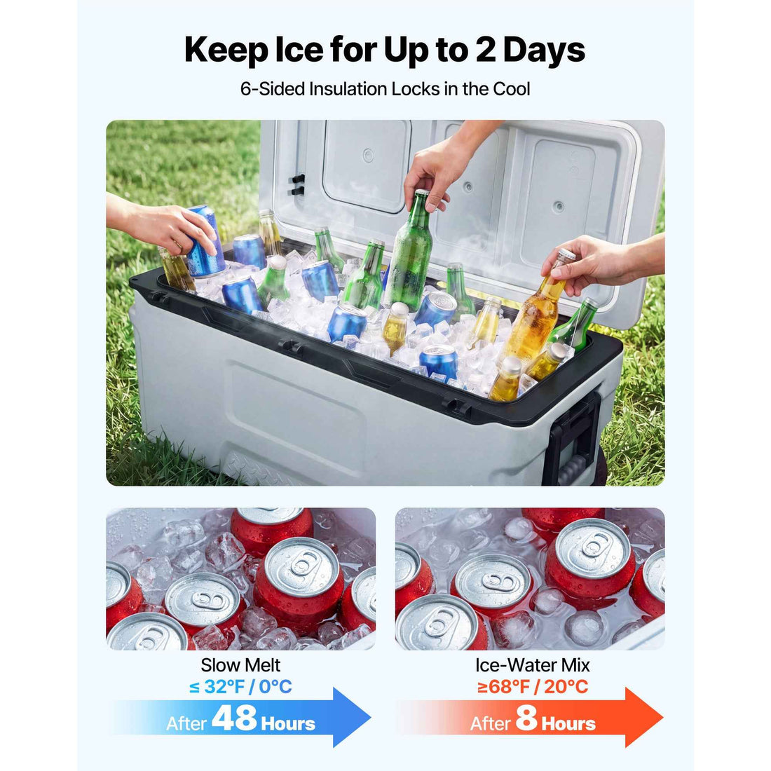 Hard Cooler, 106QT Portable Rolling Cooler With Wheels, Leak-Resistant Coolbox Keeps Contents Cool For 48 Hours, Ice Retention Insulated Chests, Ultra-Light For Outdoor Picnics, Grill, Camping