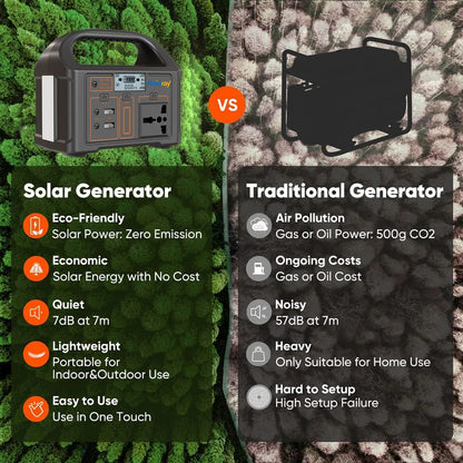100W Portable Power Station 24000mAh LiFePO4 Charging Station Solar Generator 220V/110V Energy Storage Power Supply for Camping