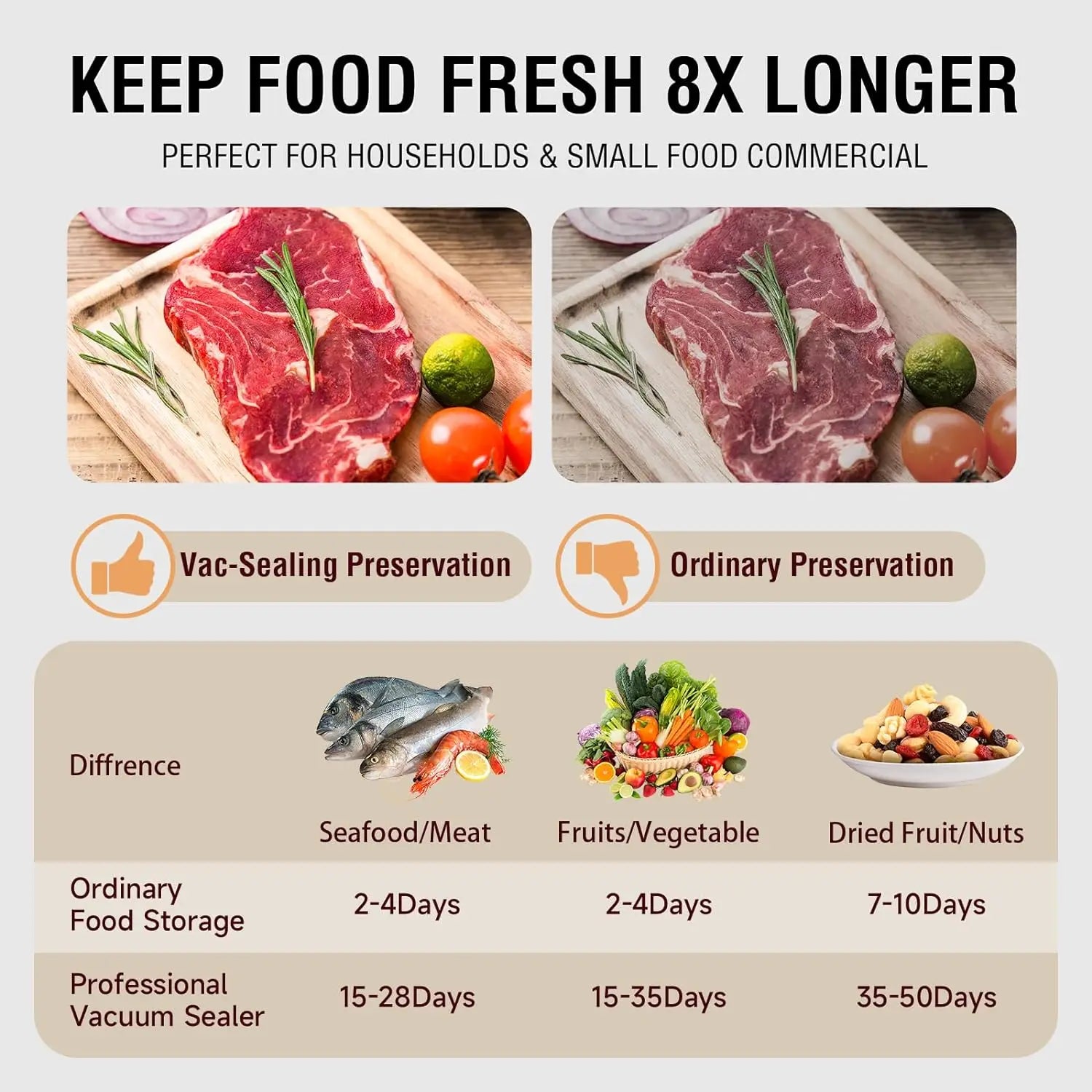 Vacuum Sealer Small Household Fresh-keeping Vacuum Dry and Wet Dual-purpose Fully Automatic Food Packaging