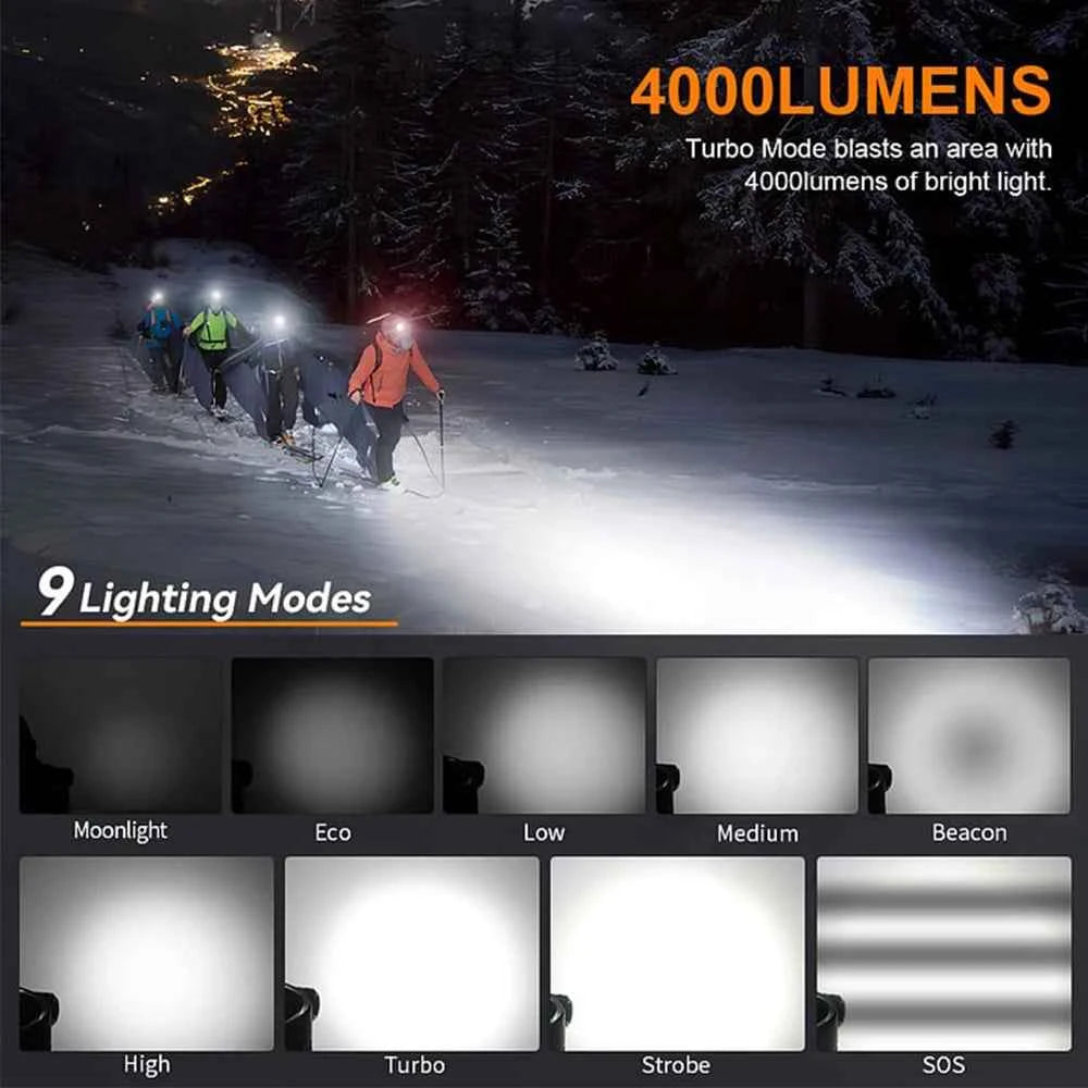 Sofirn HS41 Headlamp – 4000lm, 4×SST20, 9 Modes, IP68, USB-C Rechargeable, Magnetic Tail (5000K or 6500K)