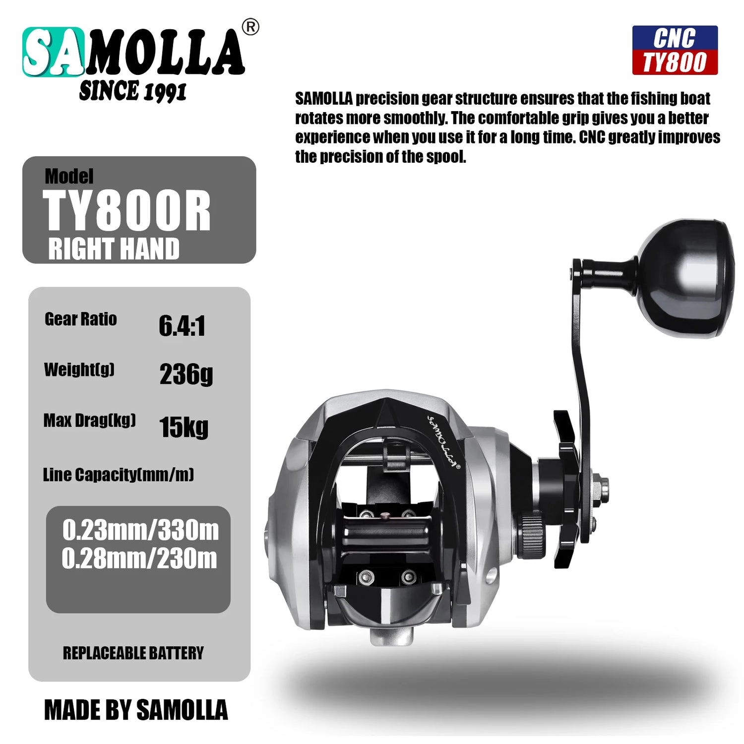SAMOLLA Large New Baitcasting Fishing Reel Saltwater Waterproof Sea Fishing 6.3:1 15KG Drag Catfishing Trolling Metal Base