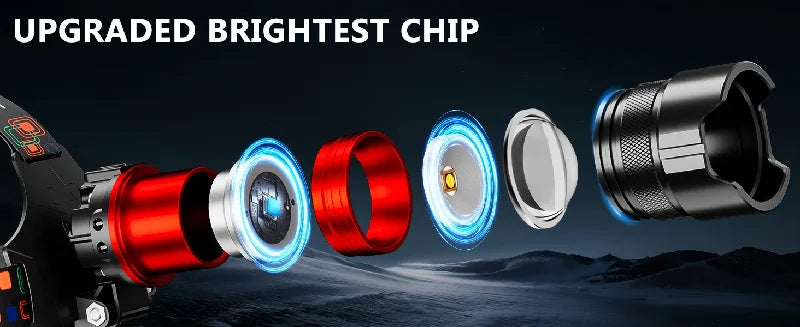 Rechargeable 1000000 Lumens Motion Sensor Zoomable Headlamp with 12 Modes IPX7 Waterproof for Camping Running Emergency