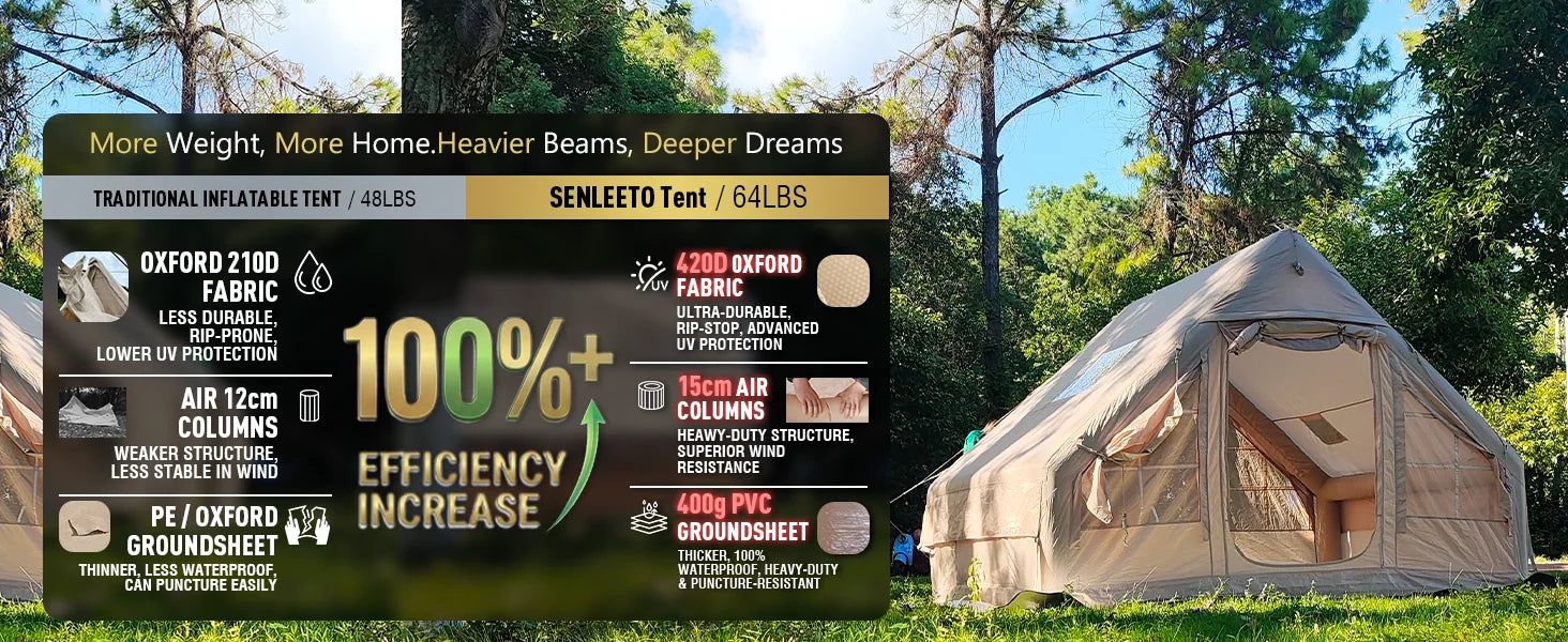 SENLEETO 6-8 Person Inflatable Camping Tent | Stove Jack, AC Vent &amp; Pump Included