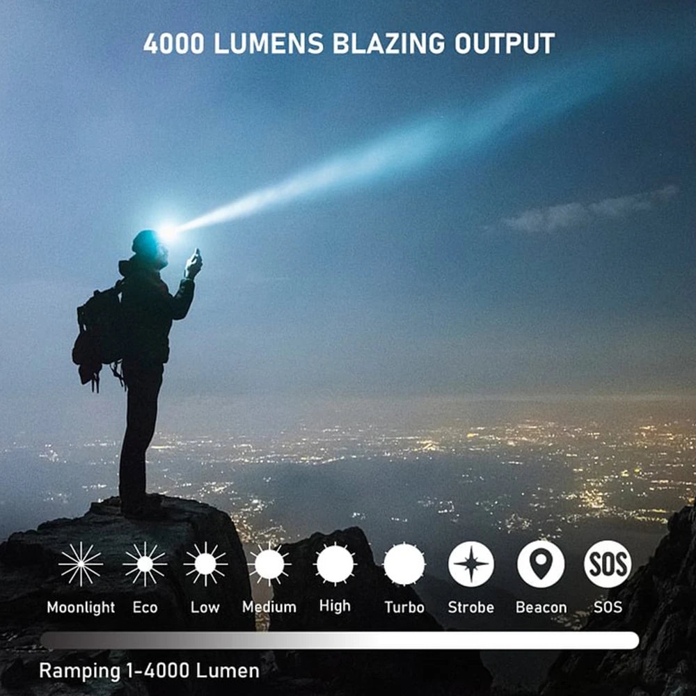 Sofirn HS41 Headlamp – 4000lm, 4×SST20, 9 Modes, IP68, USB-C Rechargeable, Magnetic Tail (5000K or 6500K)