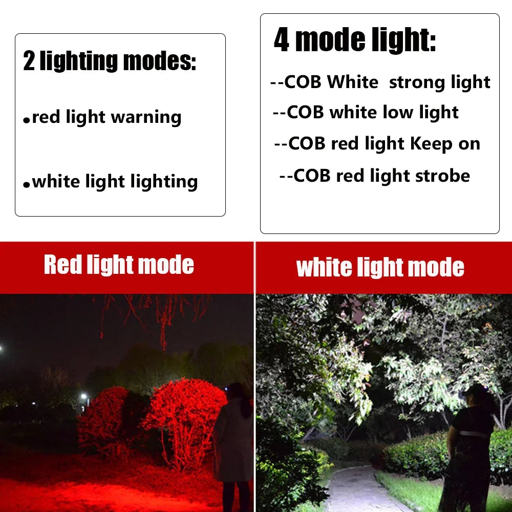 Powerful COB LED Headlamp USB Rechargeable 4 Modes Lighting Head Flashlight With 18650 Built in Battery Camping Fishing Lantern