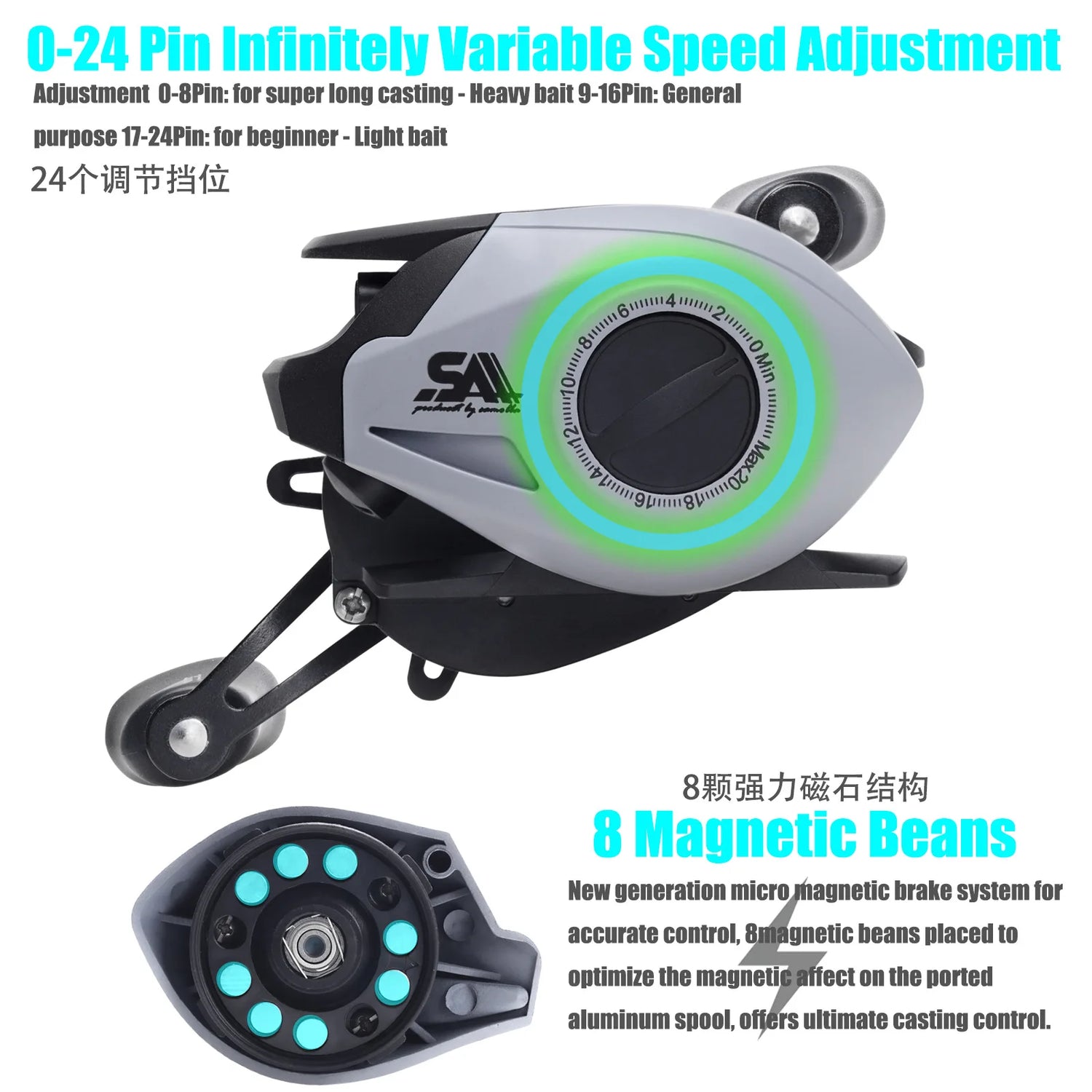 YL300 Baitcasting Fishing Reel – 6+1BB 7.4:1 Gear Ratio 10KG Drag Short-Shaft Spool for Snakehead, Lake &amp; Ocean Fishing