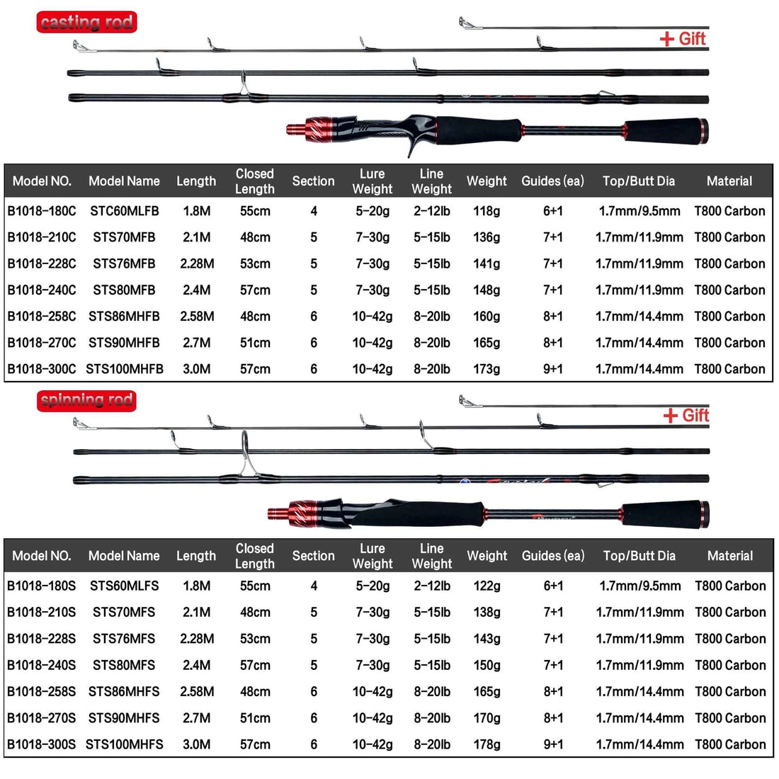T800 Carbon Travel Fishing Rod – Spinning &amp; Casting with Fuji Guides (1.8m–3.0m)