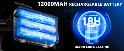 Rechargeable 1000000 Lumens Motion Sensor Zoomable Headlamp with 12 Modes IPX7 Waterproof for Camping Running Emergency