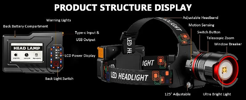 Rechargeable 1000000 Lumens Motion Sensor Zoomable Headlamp with 12 Modes IPX7 Waterproof for Camping Running Emergency