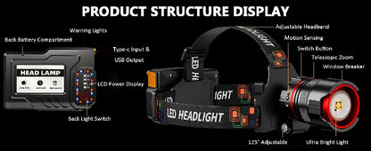 Rechargeable 1000000 Lumens Motion Sensor Zoomable Headlamp with 12 Modes IPX7 Waterproof for Camping Running Emergency