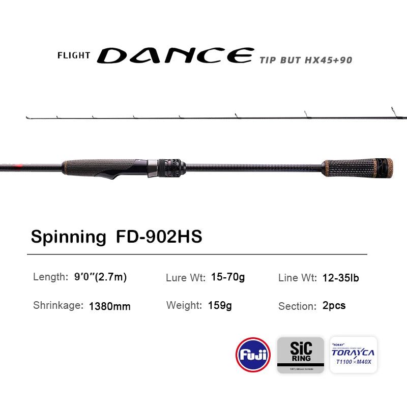 10FT Spinning Rod For Bass – High Carbon Long Throw Fishing Rod