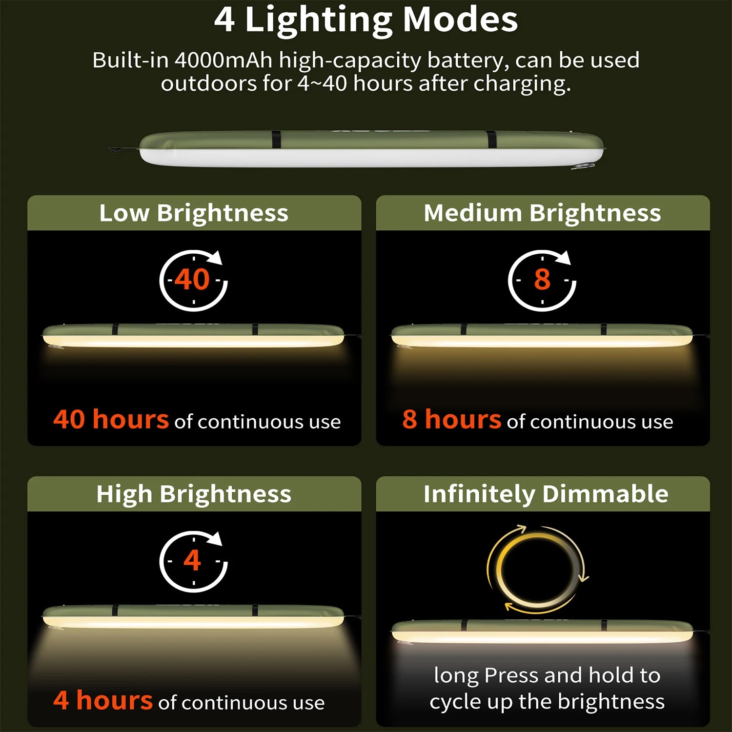 Rechargeable Portable Camping Strong Light Waterproof  Tent Lamp Spotlight Outdoor