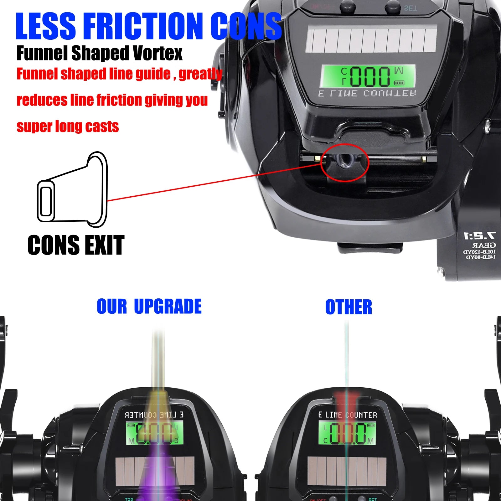 SAMOLLA Electronic Baitcasting Reel – LED Screen, USB &amp; Solar Charging, 7.2:1 Gear Ratio, Waterproof Saltwater Drum Reel