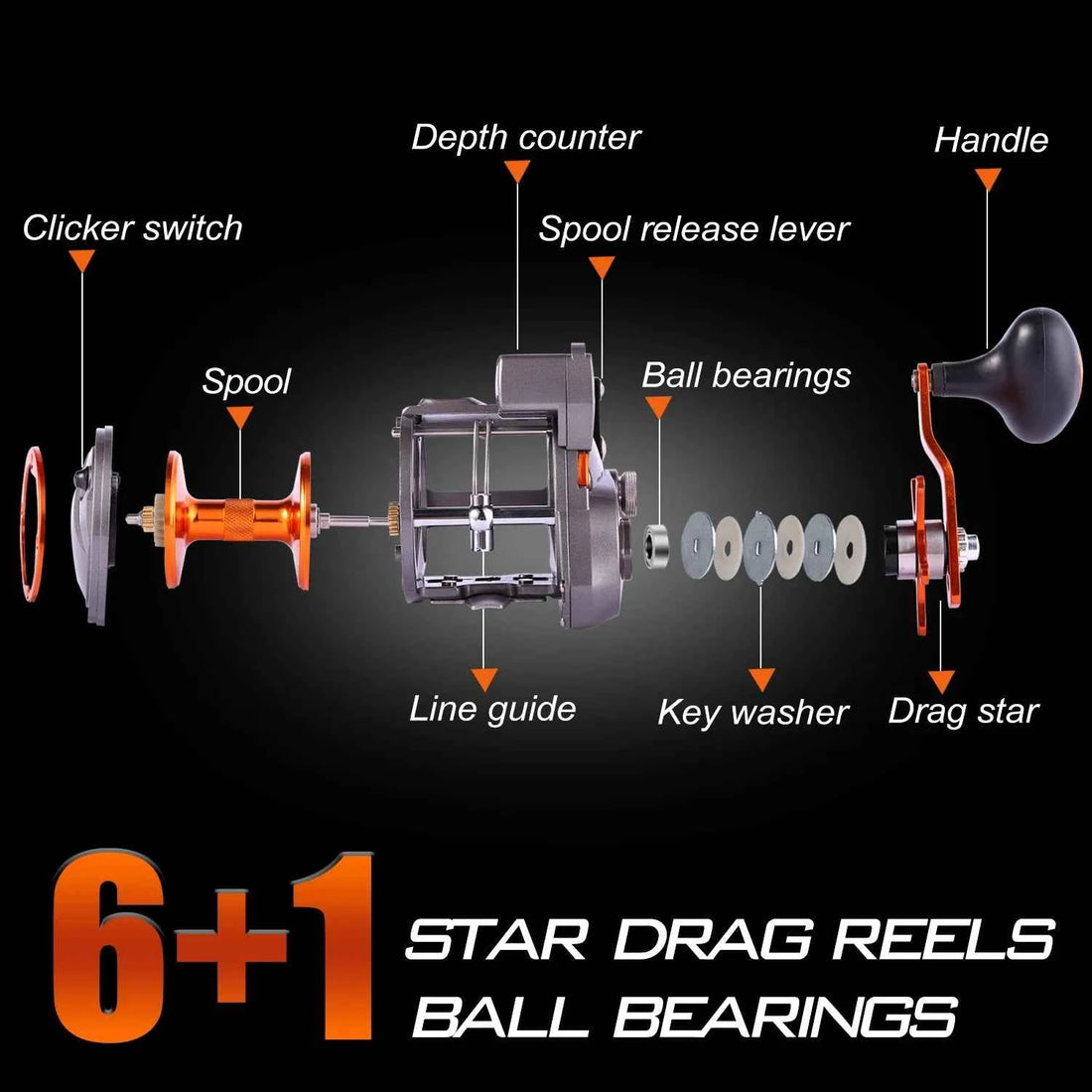 Sougayilang Line Counter Trolling Reel Conventional Level Wind Fishing Reel for Sea Bass Grouper 4.1:1/6+1BB Max Drag 30Kg