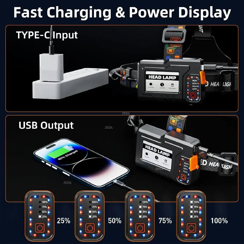 Rechargeable 1000000 Lumens Motion Sensor Zoomable Headlamp with 12 Modes IPX7 Waterproof for Camping Running Emergency