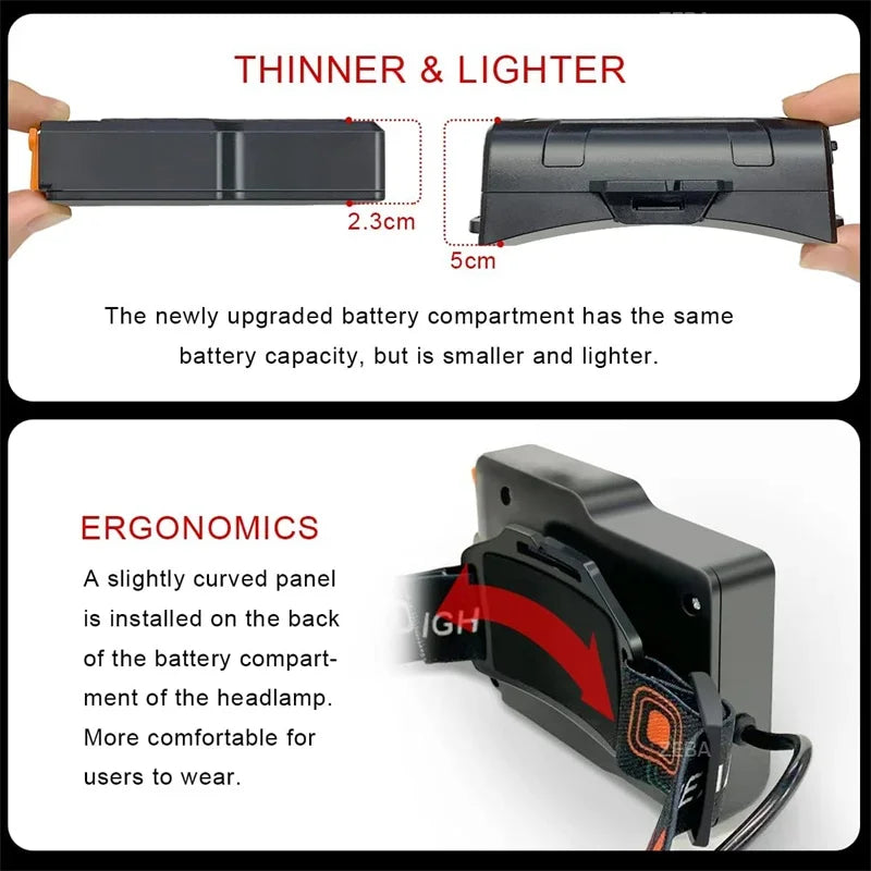 Rechargeable 1000000 Lumens Motion Sensor Zoomable Headlamp with 12 Modes IPX7 Waterproof for Camping Running Emergency