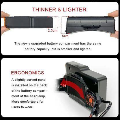 Rechargeable 1000000 Lumens Motion Sensor Zoomable Headlamp with 12 Modes IPX7 Waterproof for Camping Running Emergency