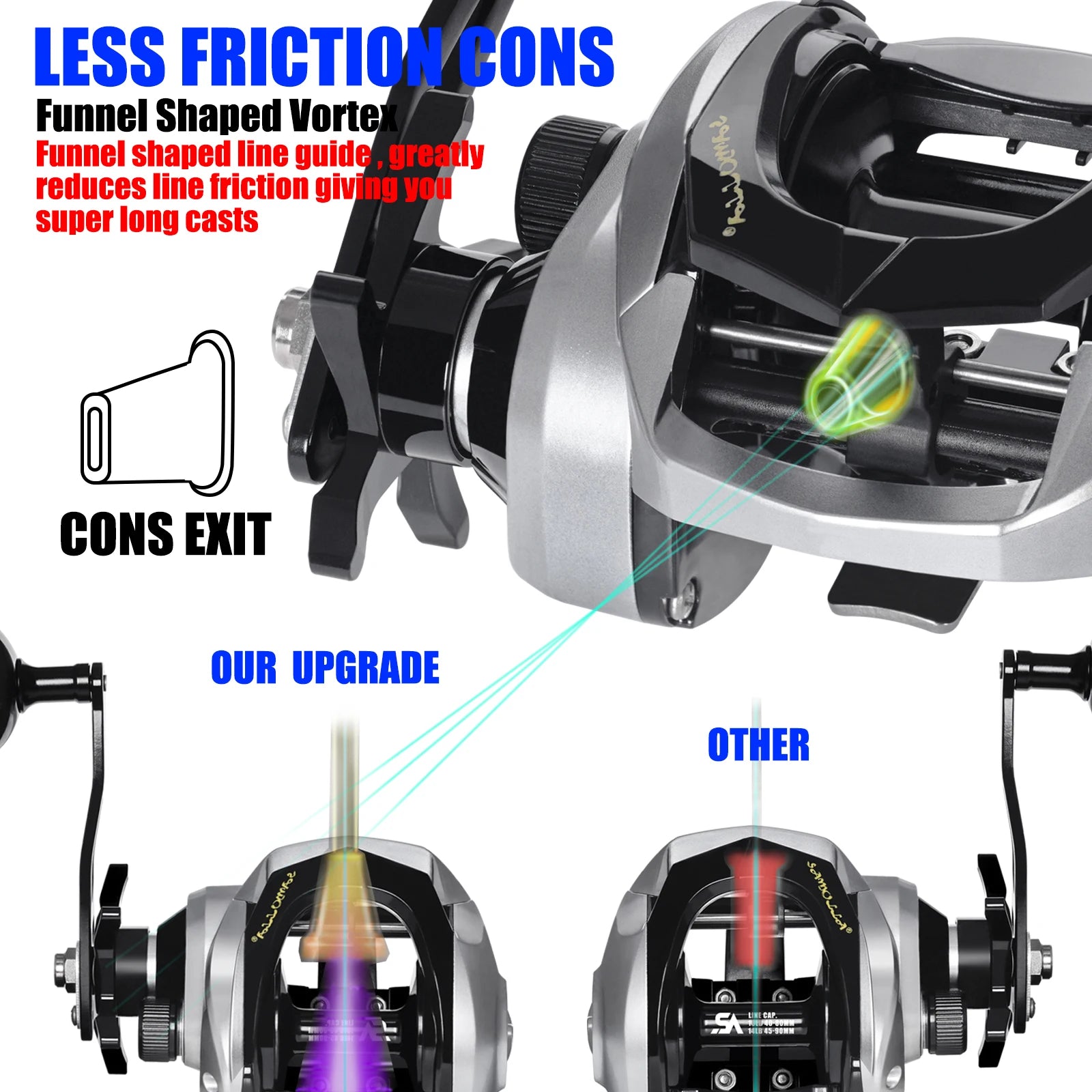 SAMOLLA Large New Baitcasting Fishing Reel Saltwater Waterproof Sea Fishing 6.3:1 15KG Drag Catfishing Trolling Metal Base
