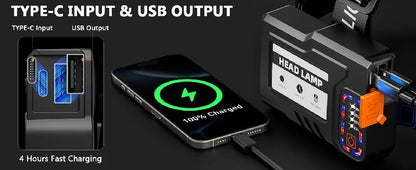 Rechargeable 1000000 Lumens Motion Sensor Zoomable Headlamp with 12 Modes IPX7 Waterproof for Camping Running Emergency