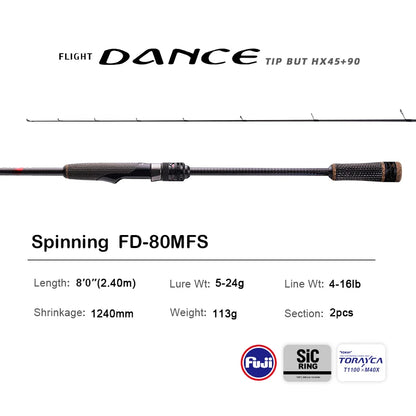 10FT Spinning Rod For Bass – High Carbon Long Throw Fishing Rod
