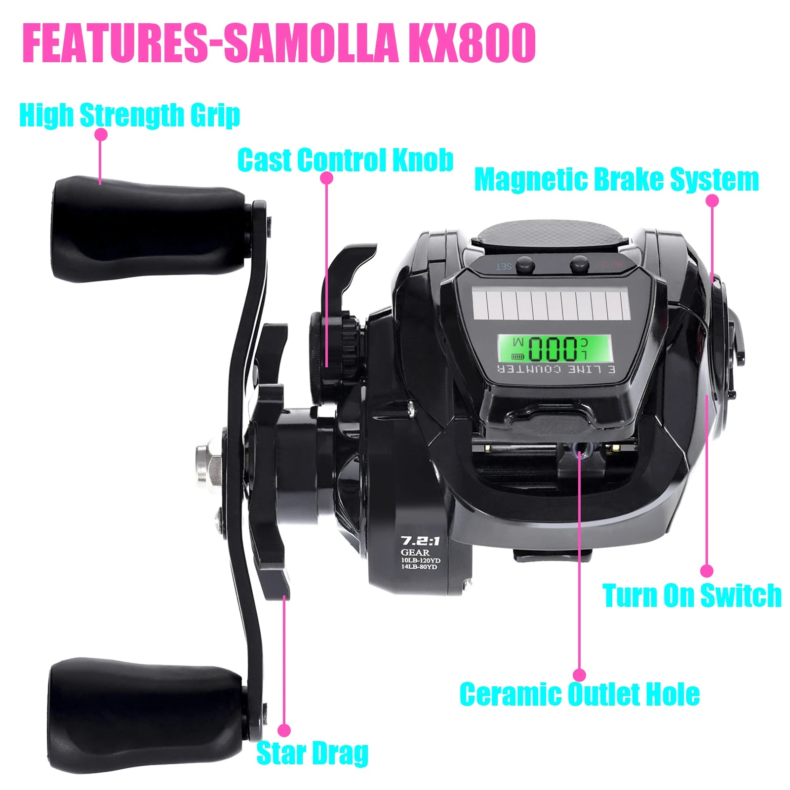 SAMOLLA Electronic Baitcasting Reel – LED Screen, USB &amp; Solar Charging, 7.2:1 Gear Ratio, Waterproof Saltwater Drum Reel