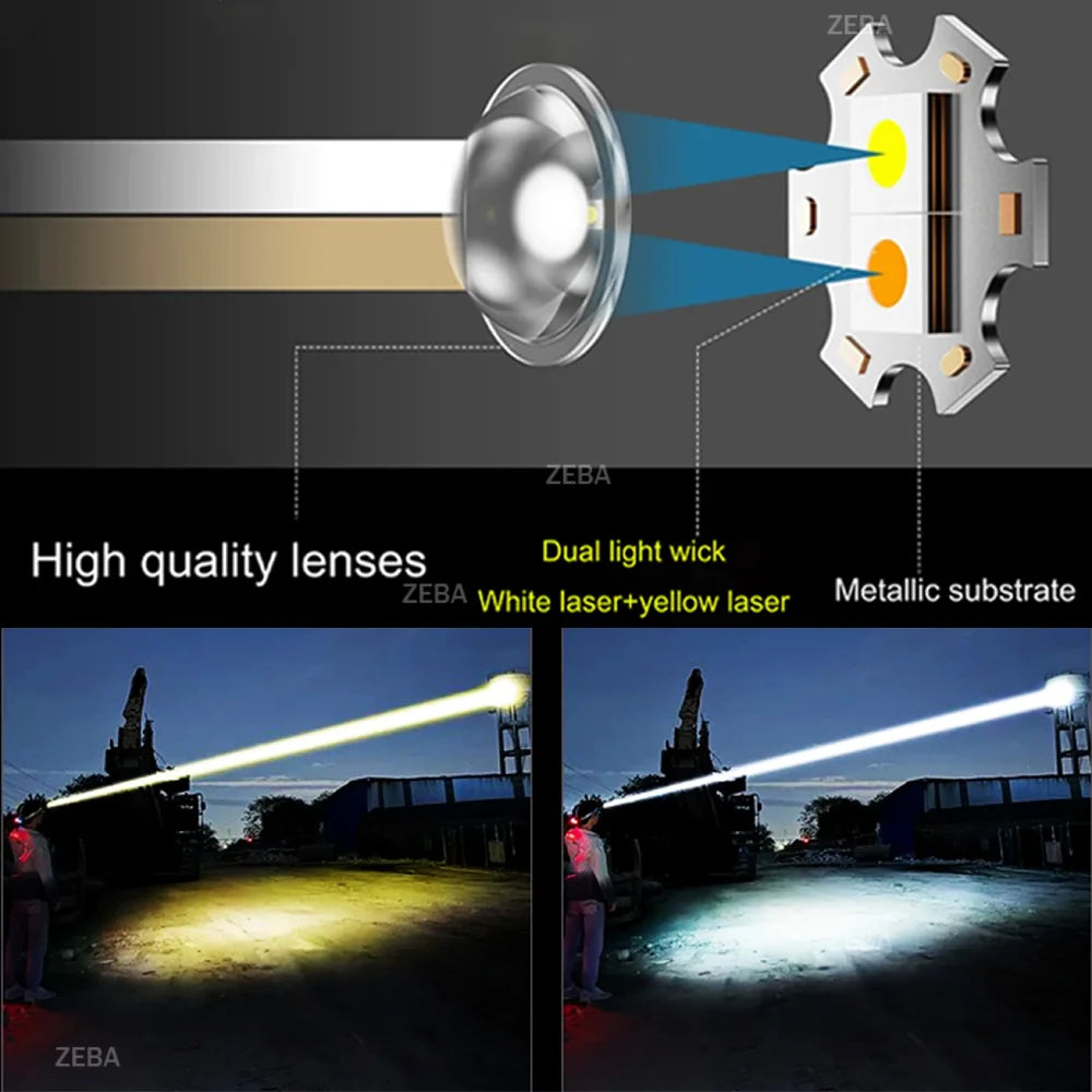 Super Bright Headlamp Dual Laser Motion Sensor Headlight 18650 USB Rechargeable Torch Yellow Light for Fog Night Running Fishing