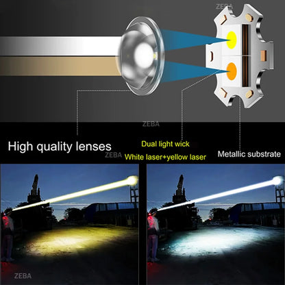 Super Bright Headlamp Dual Laser Motion Sensor Headlight 18650 USB Rechargeable Torch Yellow Light for Fog Night Running Fishing