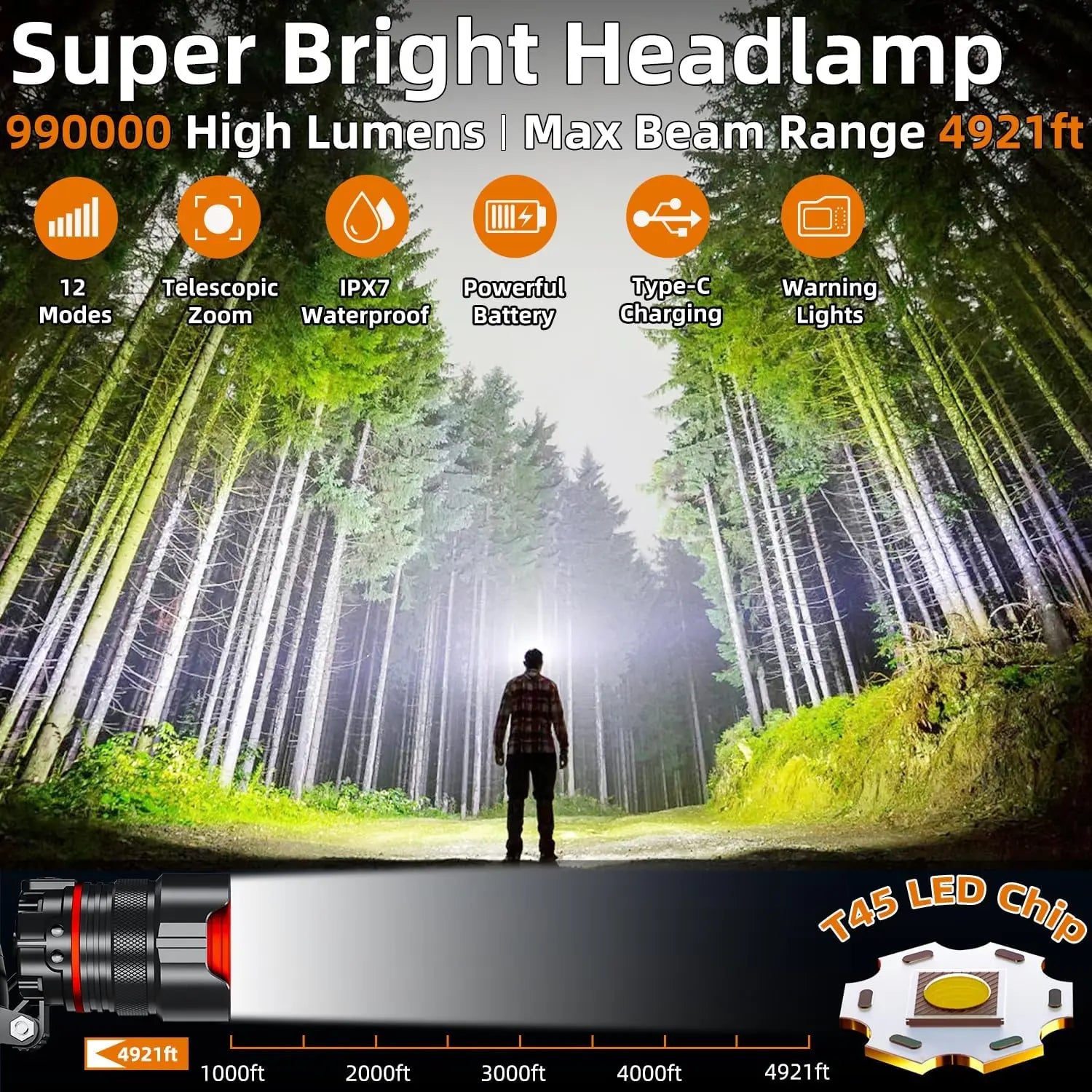 Rechargeable Headlamp 990000 Lumens Motion Sensor Zoomable Headlamp 12 Modes IPX7 Waterproof for Camping Running Emergency