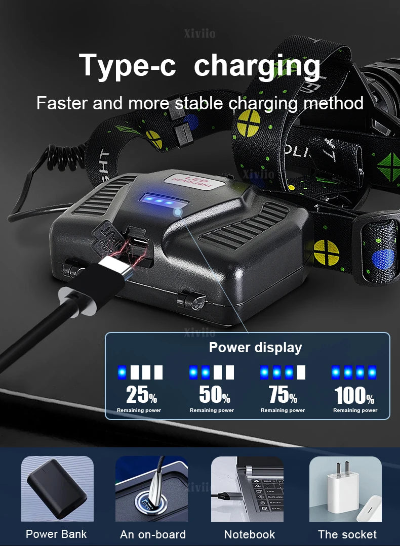 860000000LM Ultra Powerful LED Headlamp Super Bright Long Range 4500M Head Flashlight Rechargeable  Head Lantern Fishing Hunting