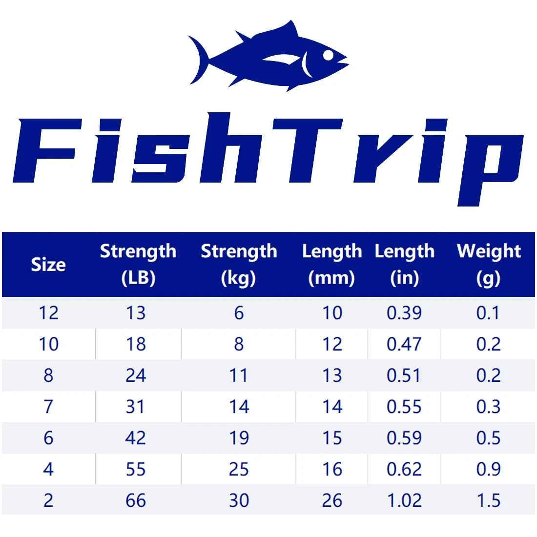 Three-Way Swivels – Stainless Steel | Black Chrome | 7 Sizes | Bottom Rig &amp; Break-Away Leader | 15, 30 &amp; 60 Pack
