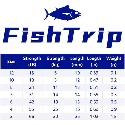Three-Way Swivels – Stainless Steel | Black Chrome | 7 Sizes | Bottom Rig &amp; Break-Away Leader | 15, 30 &amp; 60 Pack