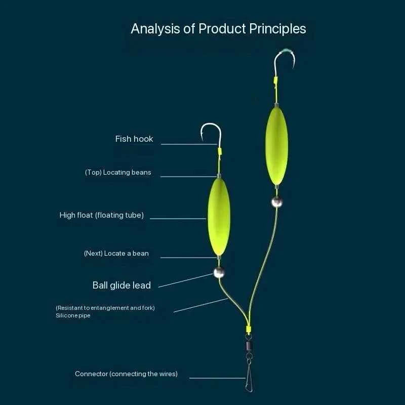 Carp Fishing Anti-Float Double Hook Line Baitcasting Kit Water Resistance Ise Ni Fish Hook Set Bottom Hanging Float Fishing Doub