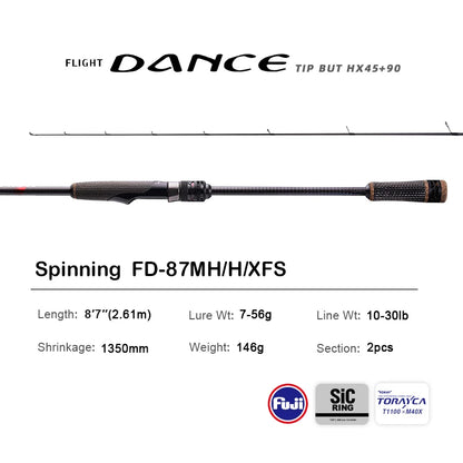 10FT Spinning Rod For Bass – High Carbon Long Throw Fishing Rod