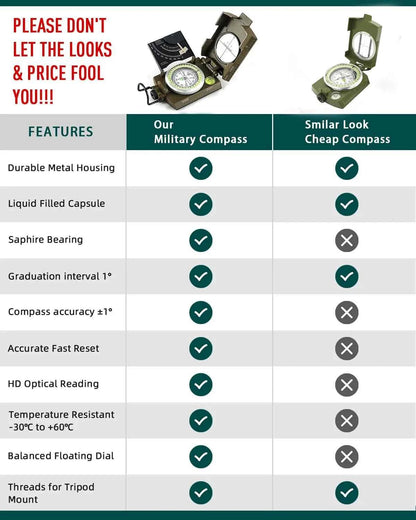 Professional Metal Sighting Compass with Inclinometer – Waterproof, Shockproof, Luminous